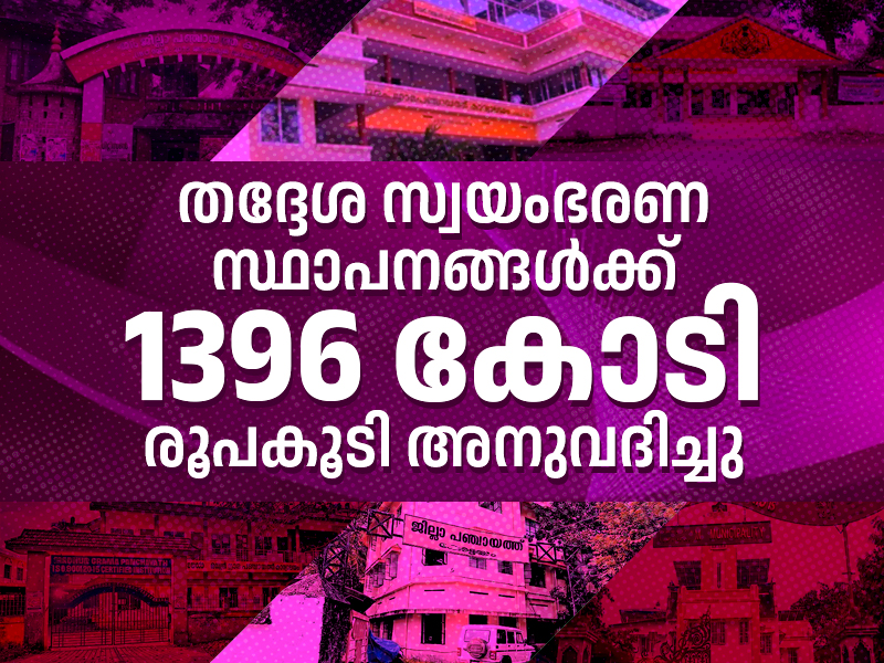 An additional Rs. 1396 crore has been allocated to local self-government bodies.